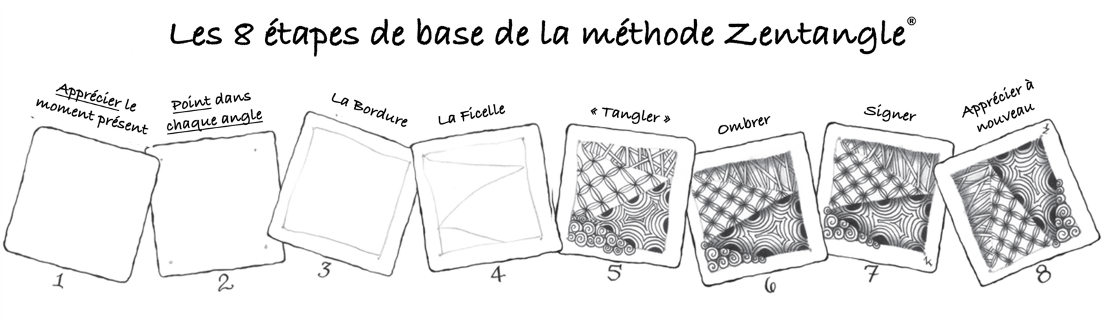 Schéma illustrant les 8 étapes de la méthode Zentangle.