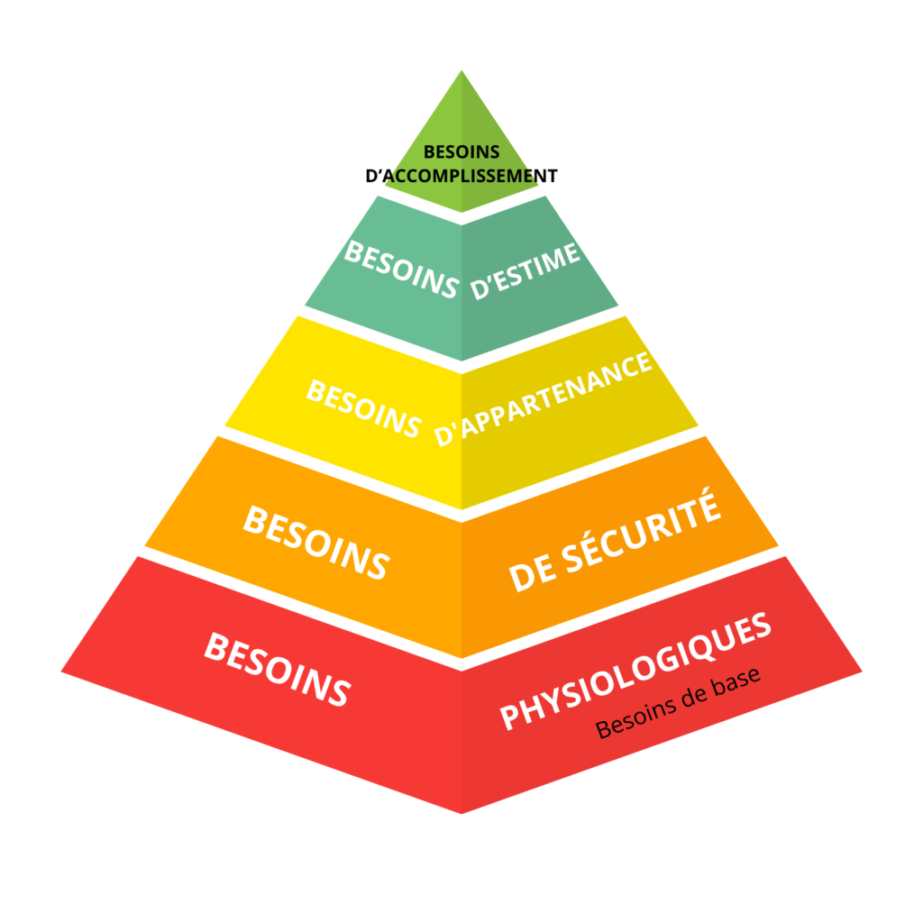 La pyramide de Maslow à 5 niveaux, idéale pour l’enseignement, la psychologie et les présentations professionnelles.
